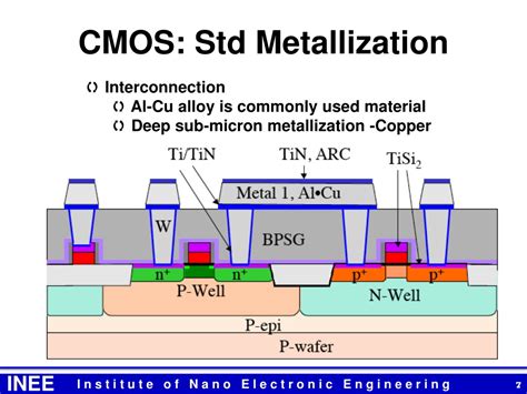 metallization ic fabrication ppt|Chapter 1.